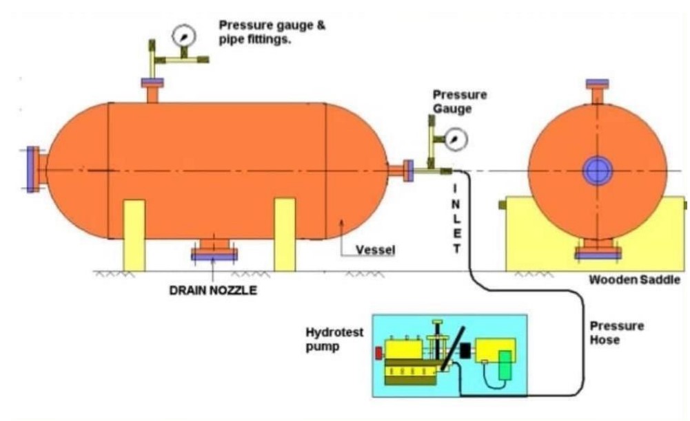 hydrotest